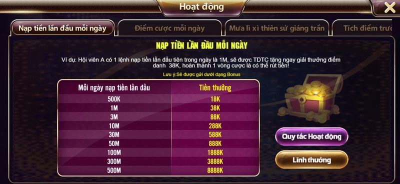 TDTC mang đến cho thành viên rất nhiều các ưu đãi lớn