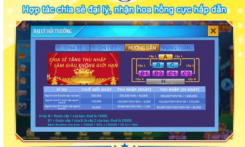 Đăng ký đại lý tại sân chơi rất dễ dàng và đơn giản không nhiều yêu cầu 