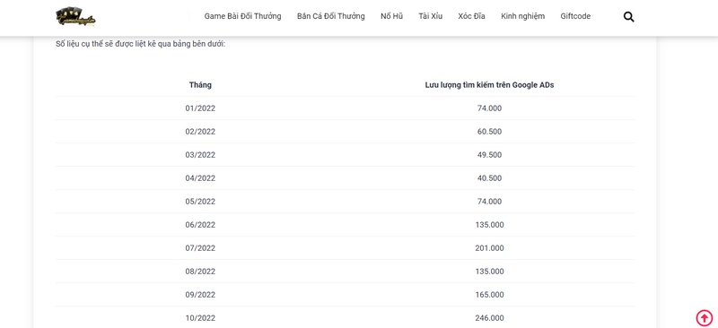Tìm hiểu cùng tầm nhìn và sứ mệnh của trang web review gamebaiuytin